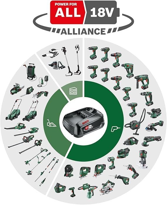 Bosch Home and Garden Cordless Combi Drill EasyImpact 18V-40 - Image 2